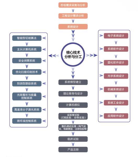 ——记2017年中华医学科技奖一等奖"功能性眼病临床矫治关键技术研究"